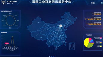 加碼工業(yè)互聯(lián)網(wǎng)戰(zhàn)略 福田汽車引領中國“智造”邁進新時代
