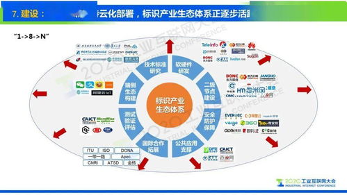 標識萬物，網聯未來 工業互聯網標識解析的十大趨勢與數據服務創新