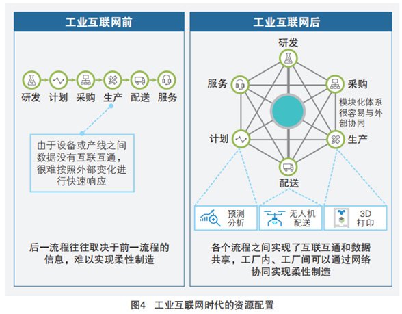5G+工業互聯網 四大核心應用場景與數據服務驅動制造新變革