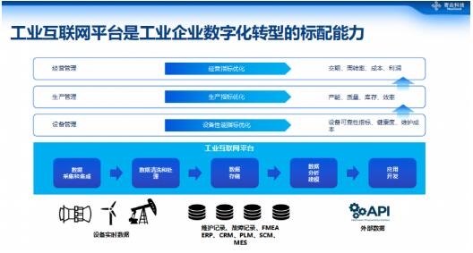 數據驅動高端制造數字化轉型 工業互聯網數據服務的核心實踐